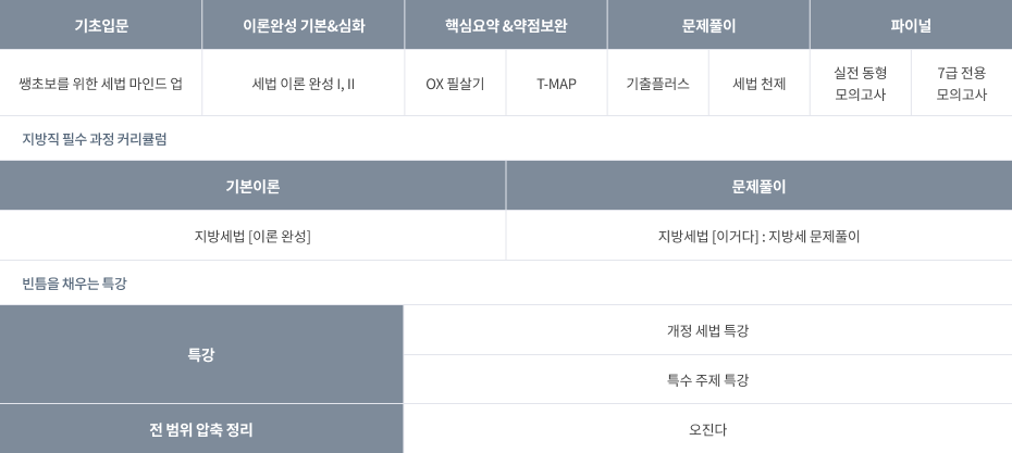 오정화 커리큘럼